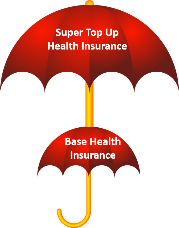 Super Top Up Health Insurance Policy